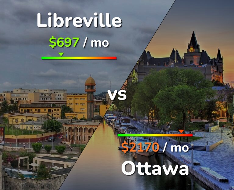 Cost of living in Libreville vs Ottawa infographic