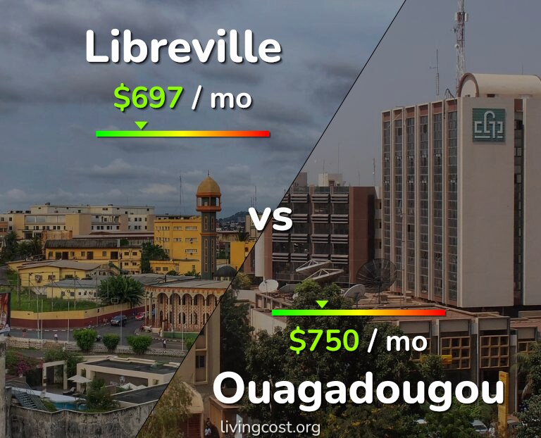 Cost of living in Libreville vs Ouagadougou infographic