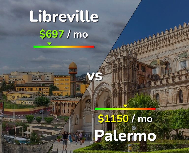 Cost of living in Libreville vs Palermo infographic