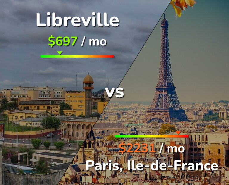 Cost of living in Libreville vs Paris infographic
