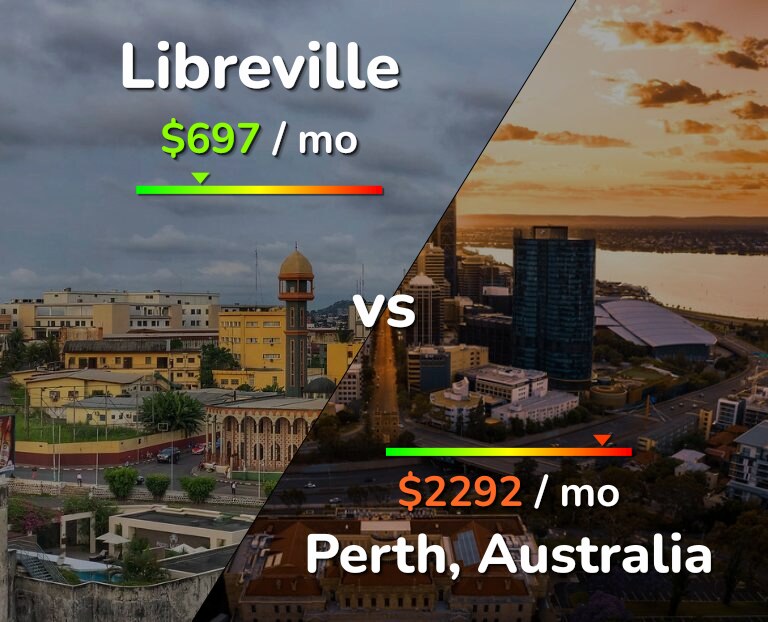 Cost of living in Libreville vs Perth infographic
