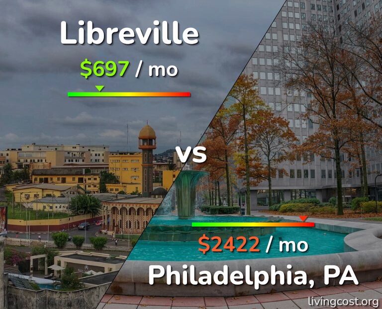 Cost of living in Libreville vs Philadelphia infographic
