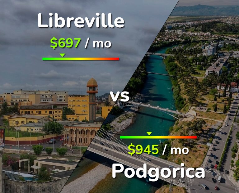 Cost of living in Libreville vs Podgorica infographic