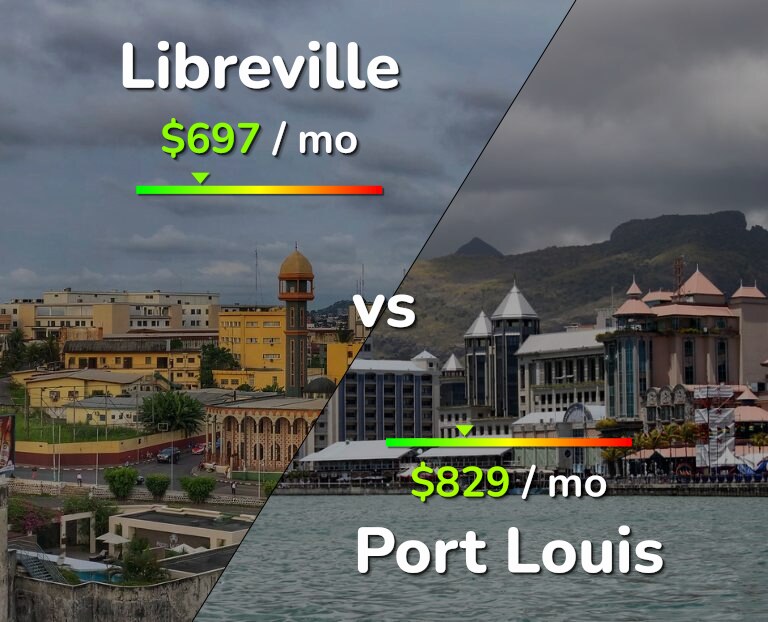 Cost of living in Libreville vs Port Louis infographic