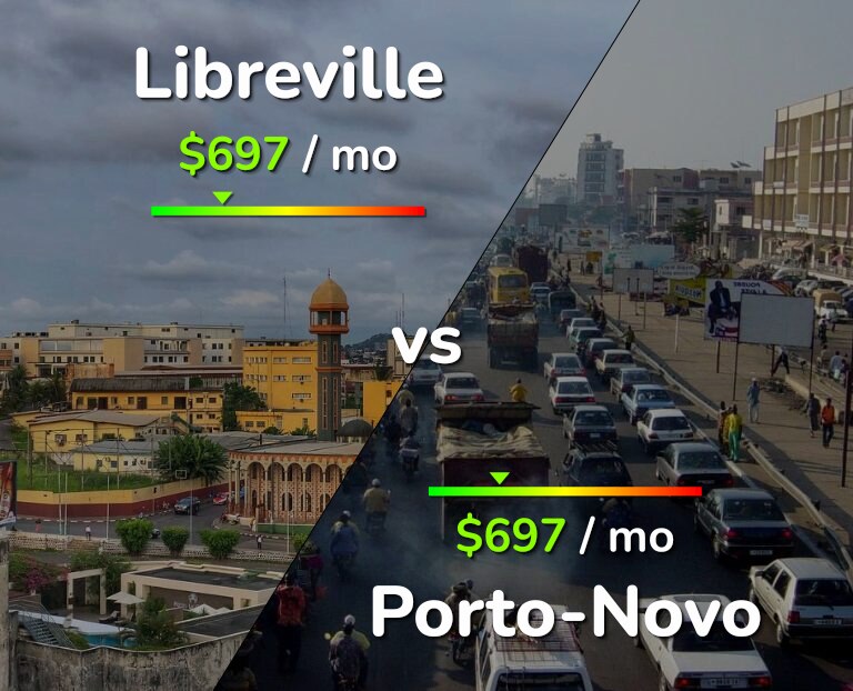 Cost of living in Libreville vs Porto-Novo infographic
