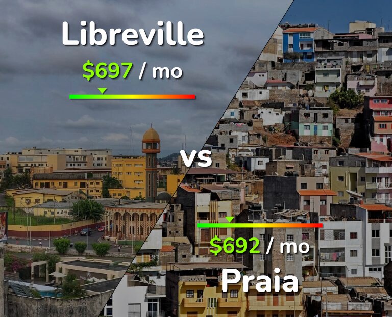 Cost of living in Libreville vs Praia infographic