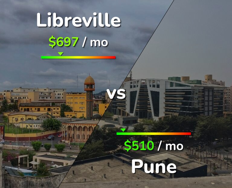 Cost of living in Libreville vs Pune infographic