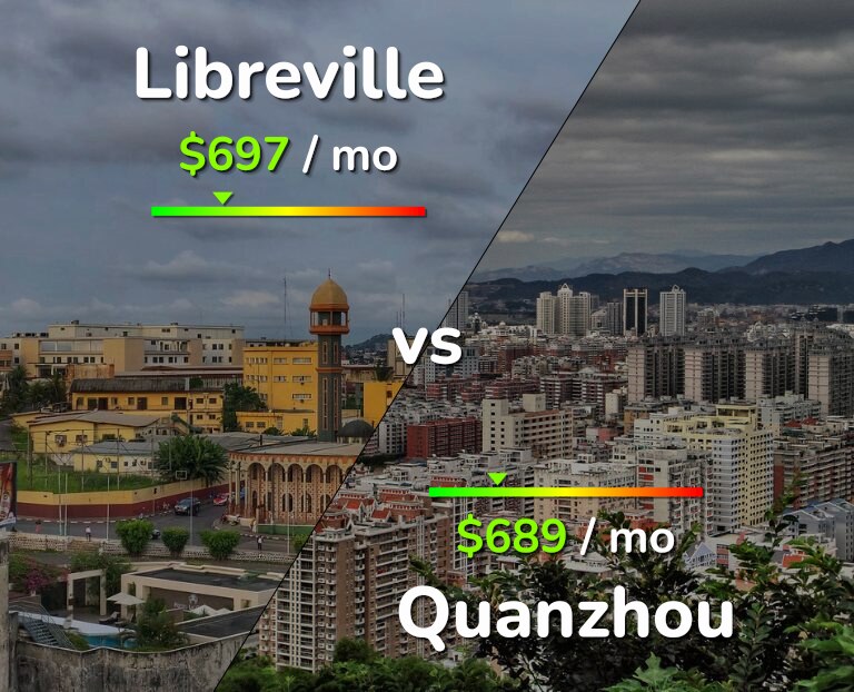 Cost of living in Libreville vs Quanzhou infographic
