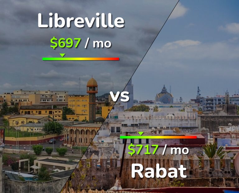 Cost of living in Libreville vs Rabat infographic