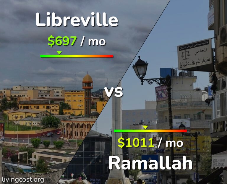 Cost of living in Libreville vs Ramallah infographic