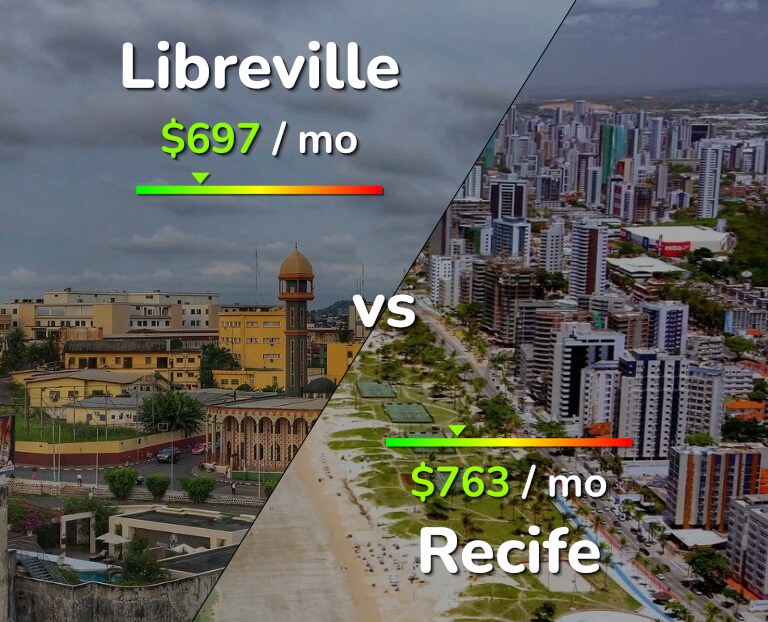 Cost of living in Libreville vs Recife infographic