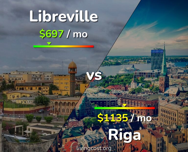 Cost of living in Libreville vs Riga infographic
