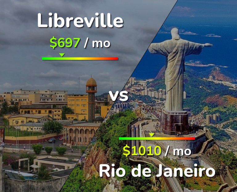 Cost of living in Libreville vs Rio de Janeiro infographic