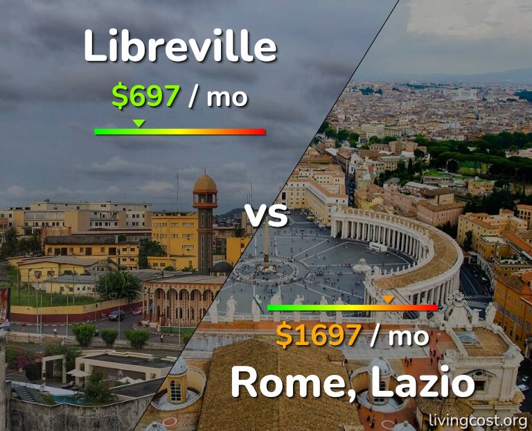 Cost of living in Libreville vs Rome infographic
