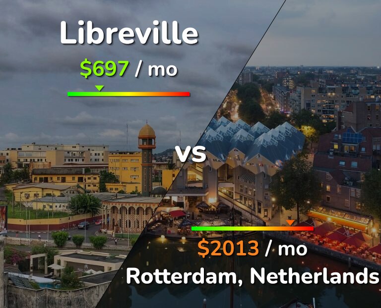 Cost of living in Libreville vs Rotterdam infographic