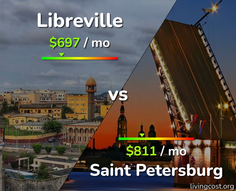 Cost of living in Libreville vs Saint Petersburg infographic