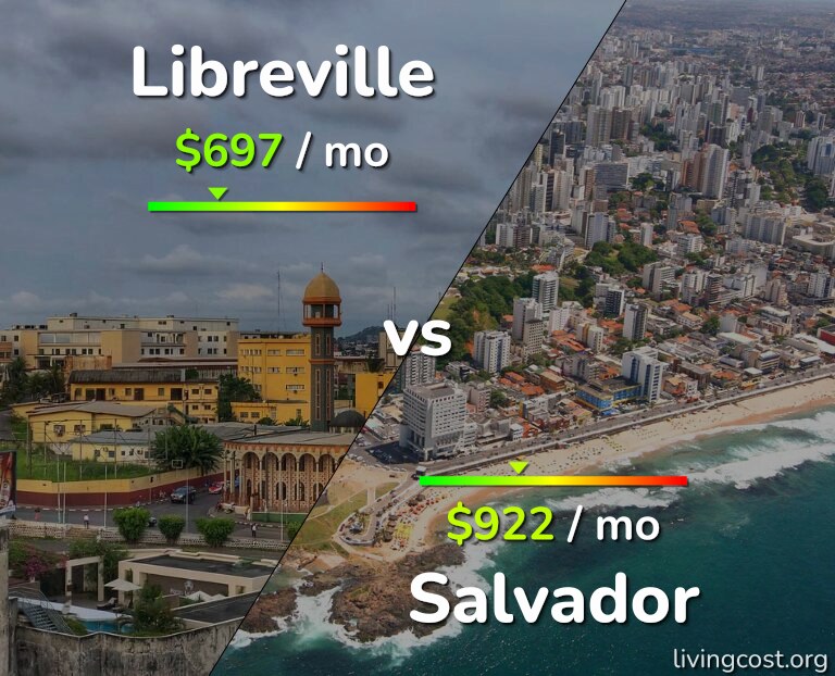 Cost of living in Libreville vs Salvador infographic