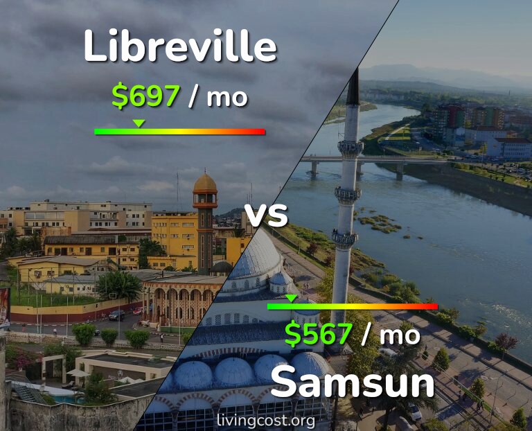 Cost of living in Libreville vs Samsun infographic