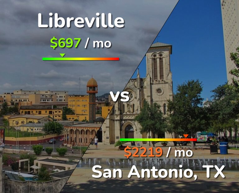Cost of living in Libreville vs San Antonio infographic