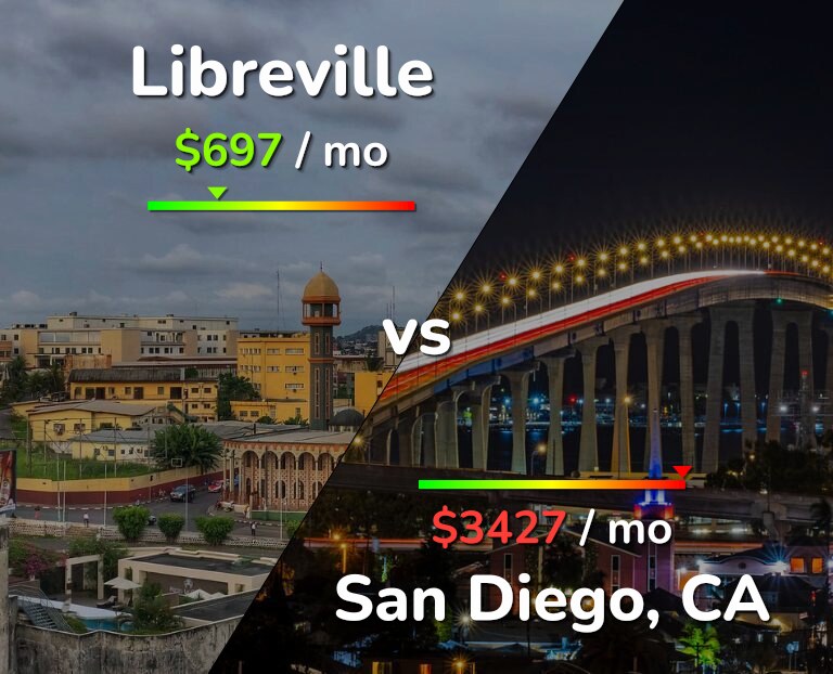 Cost of living in Libreville vs San Diego infographic