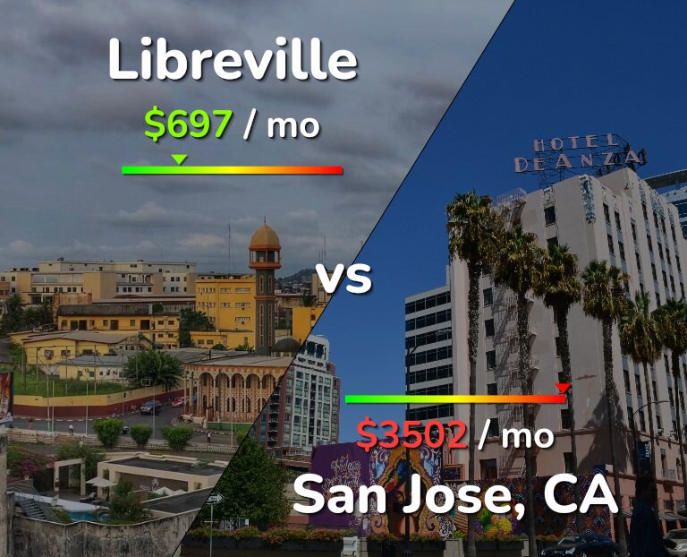 Cost of living in Libreville vs San Jose, United States infographic