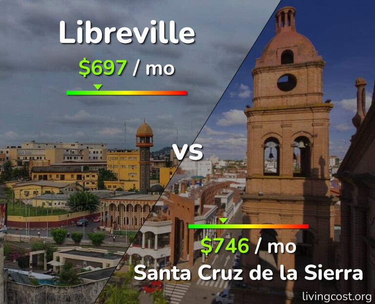 Cost of living in Libreville vs Santa Cruz de la Sierra infographic