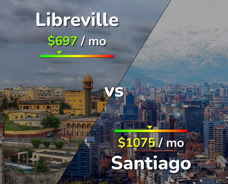 Cost of living in Libreville vs Santiago infographic