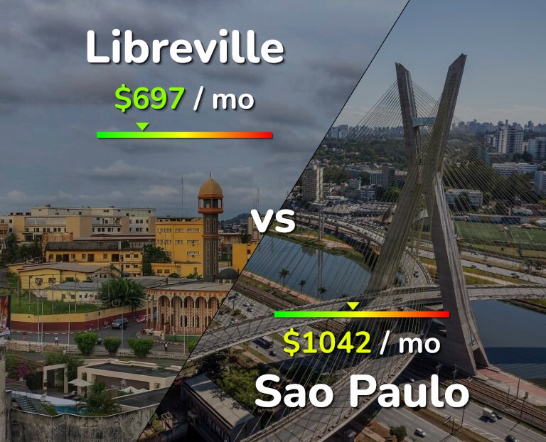 Cost of living in Libreville vs Sao Paulo infographic