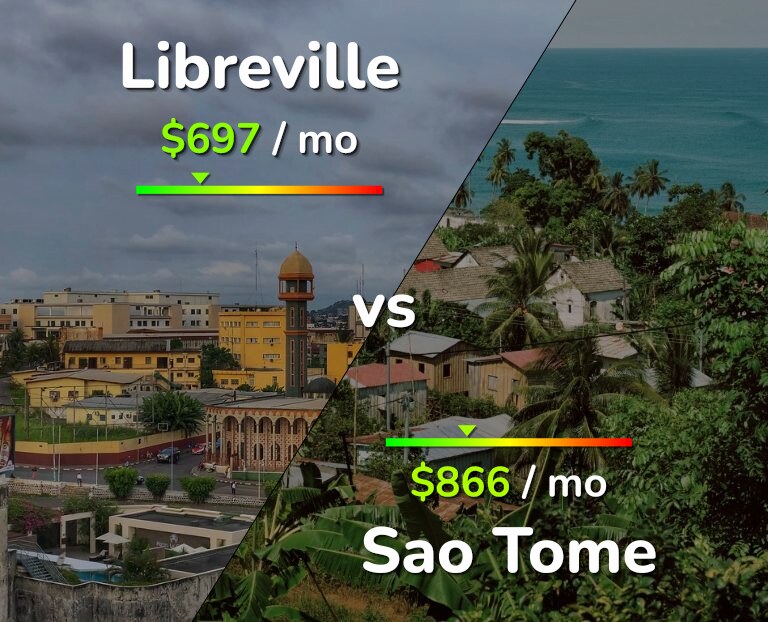Cost of living in Libreville vs Sao Tome infographic