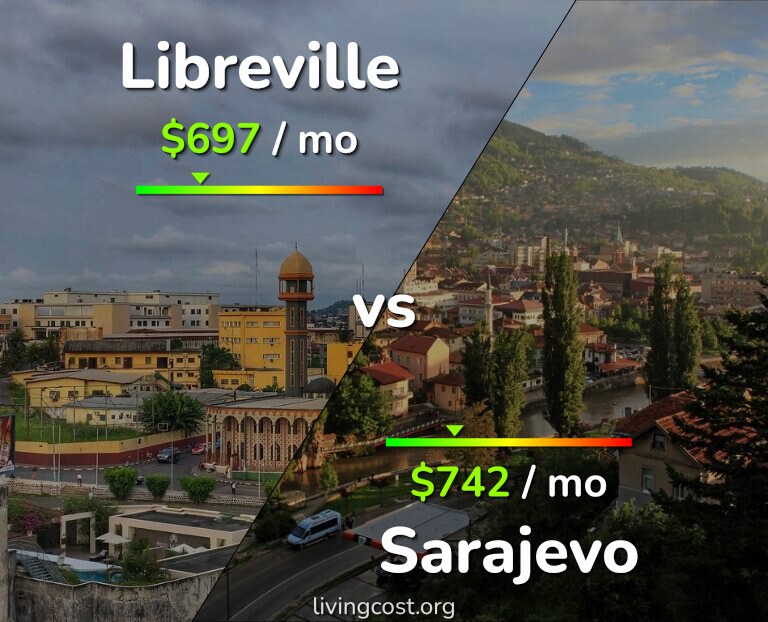 Cost of living in Libreville vs Sarajevo infographic