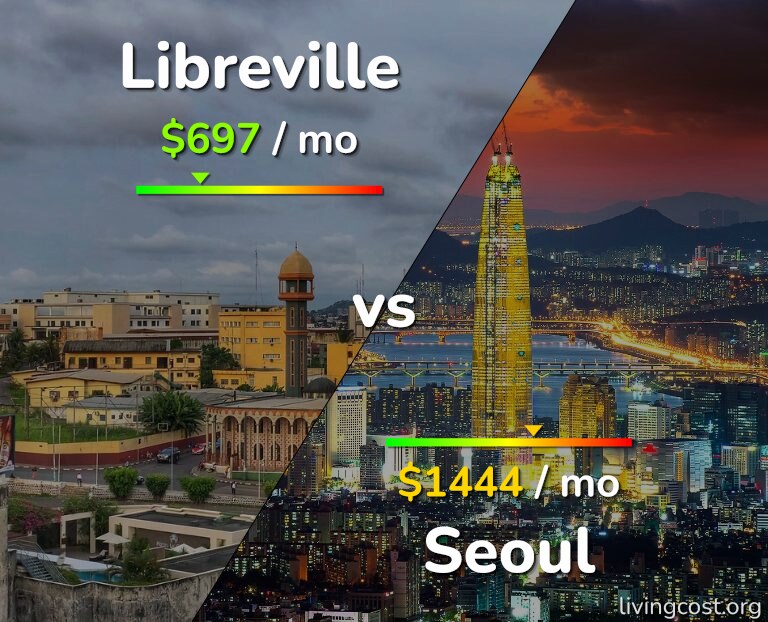 Cost of living in Libreville vs Seoul infographic