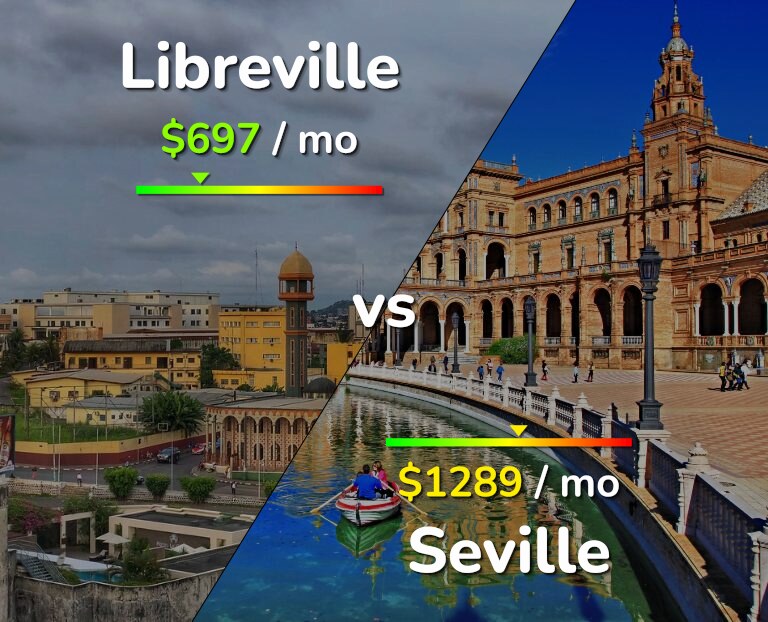 Cost of living in Libreville vs Seville infographic