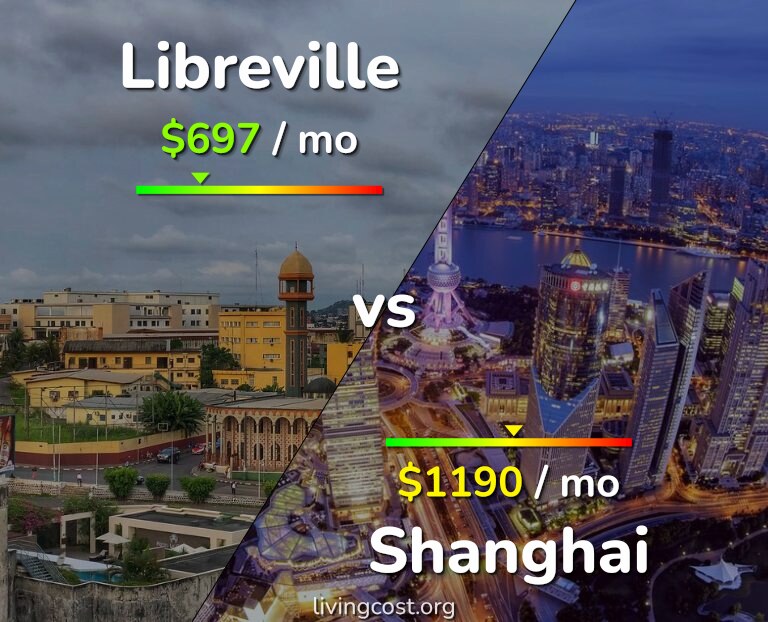 Cost of living in Libreville vs Shanghai infographic