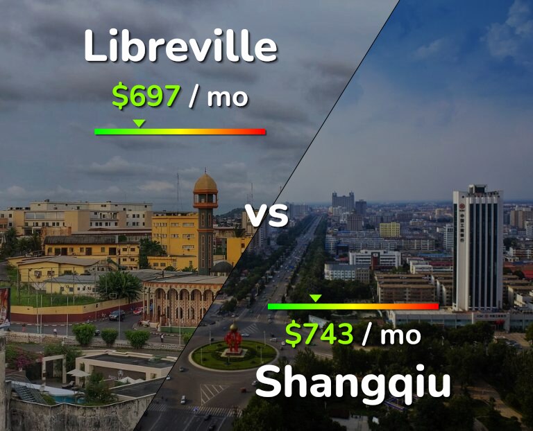 Cost of living in Libreville vs Shangqiu infographic