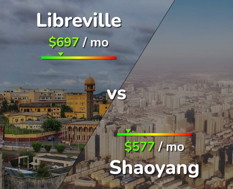 Cost of living in Libreville vs Shaoyang infographic