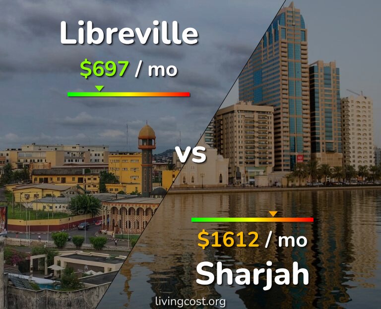 Cost of living in Libreville vs Sharjah infographic