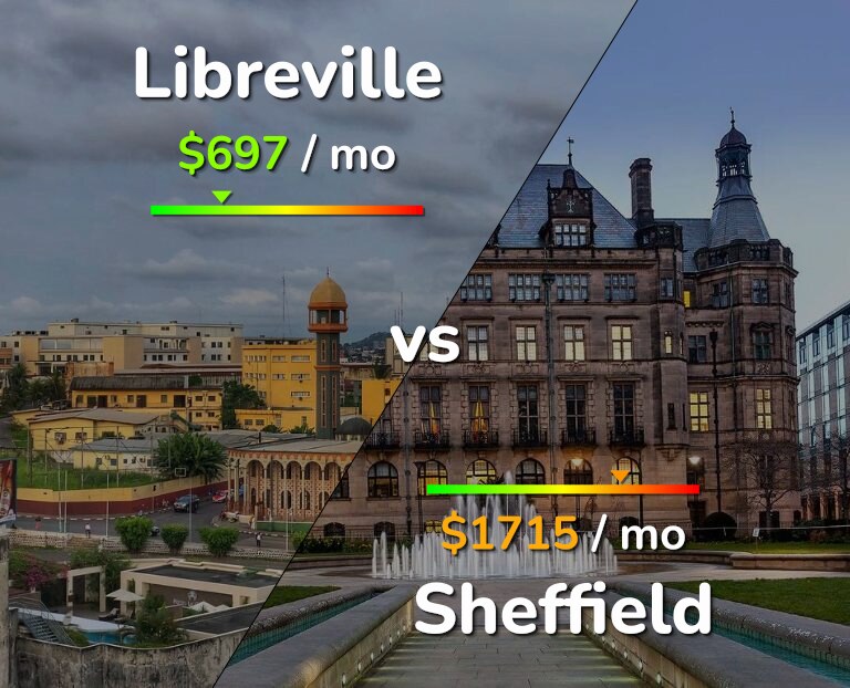 Cost of living in Libreville vs Sheffield infographic