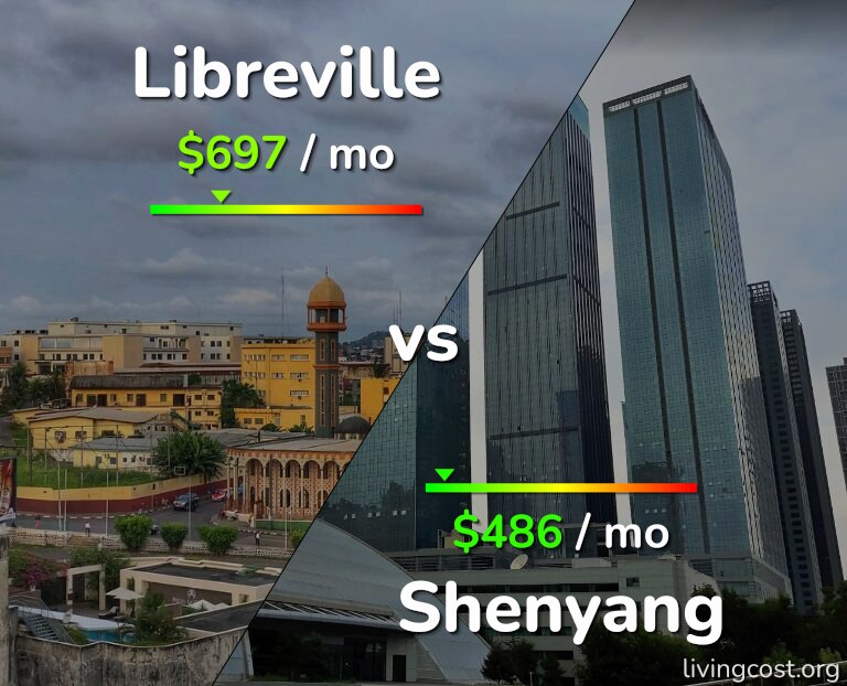 Cost of living in Libreville vs Shenyang infographic