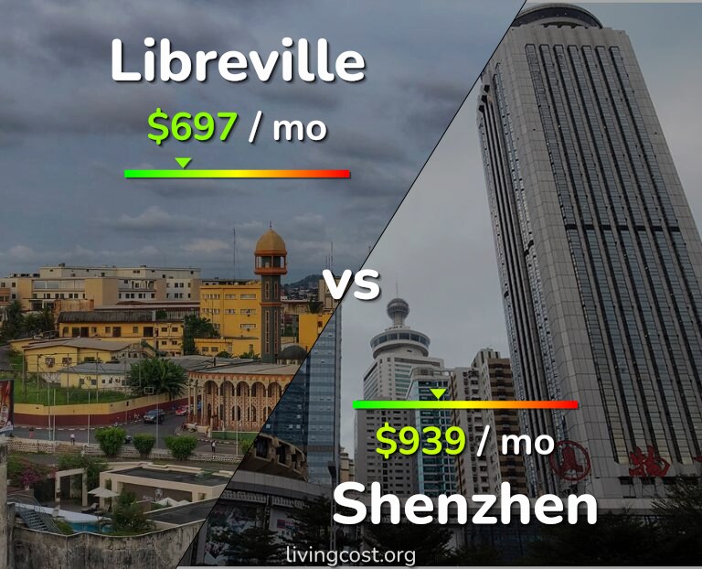 Cost of living in Libreville vs Shenzhen infographic