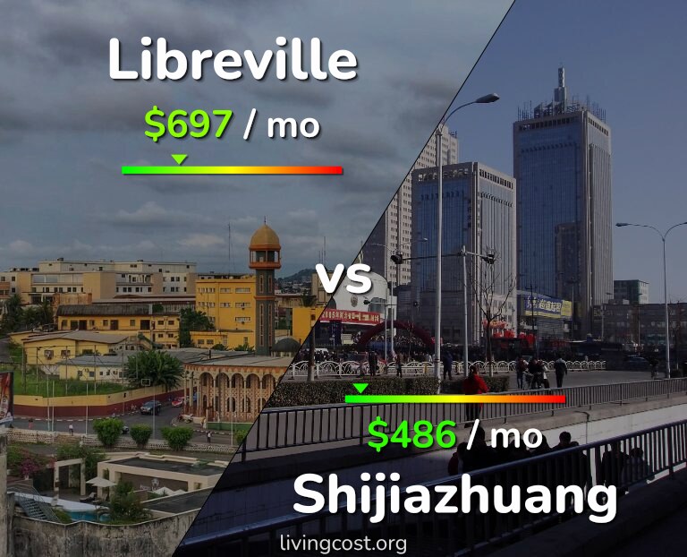 Cost of living in Libreville vs Shijiazhuang infographic