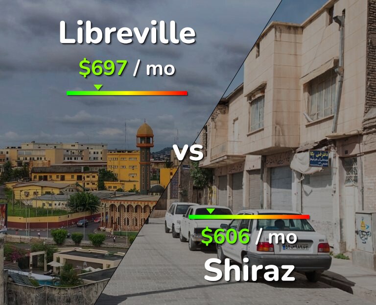 Cost of living in Libreville vs Shiraz infographic