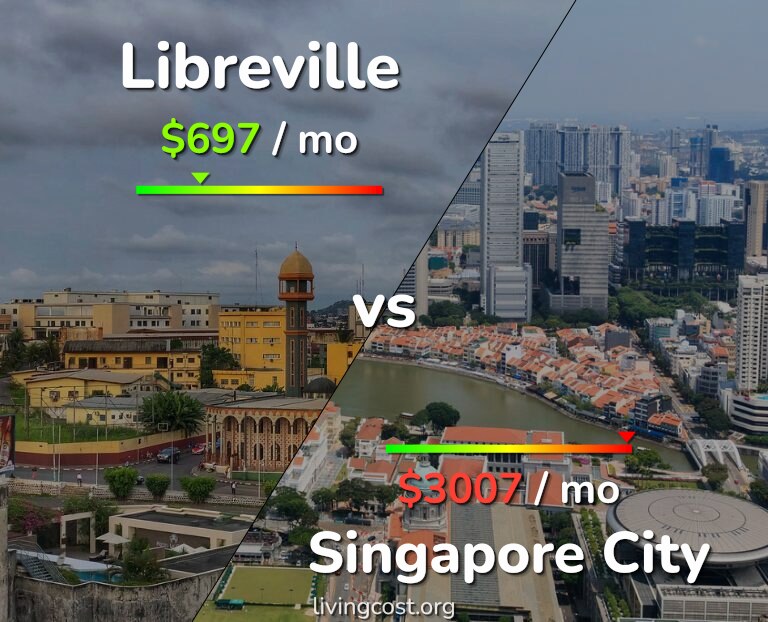 Cost of living in Libreville vs Singapore City infographic