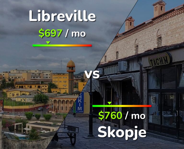 Cost of living in Libreville vs Skopje infographic