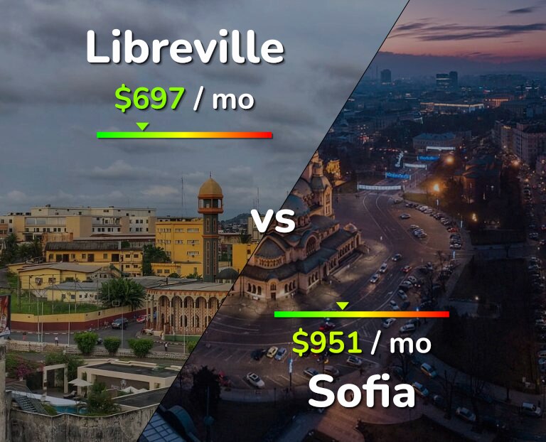 Cost of living in Libreville vs Sofia infographic
