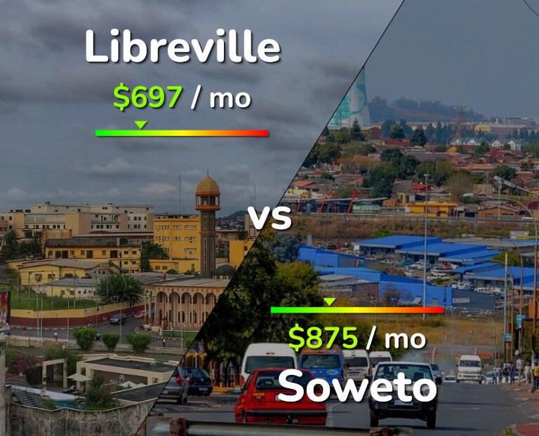 Cost of living in Libreville vs Soweto infographic