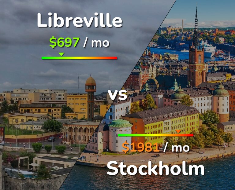 Cost of living in Libreville vs Stockholm infographic