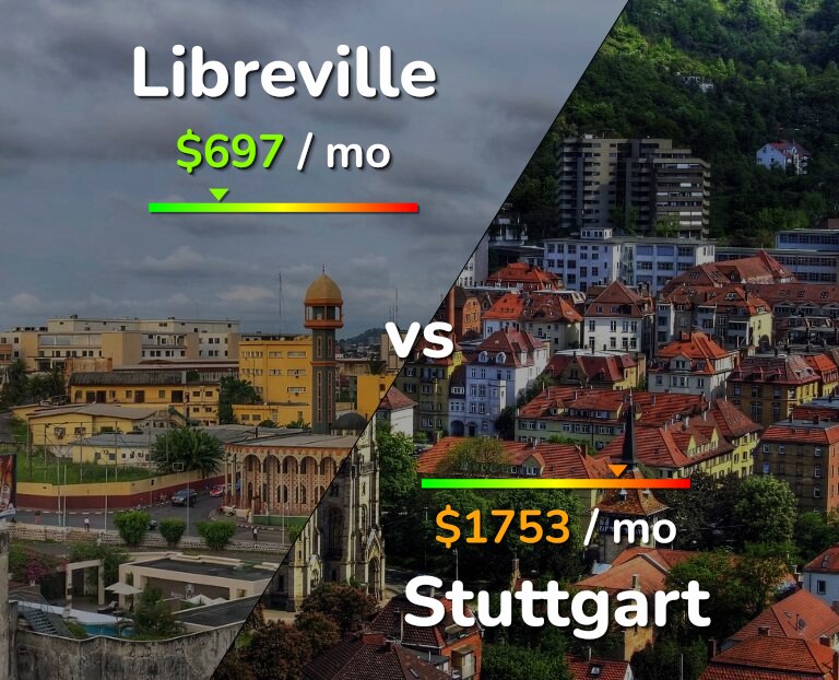 Cost of living in Libreville vs Stuttgart infographic
