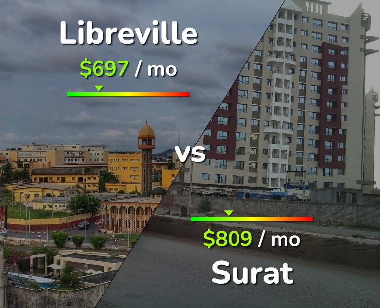 Cost of living in Libreville vs Surat infographic