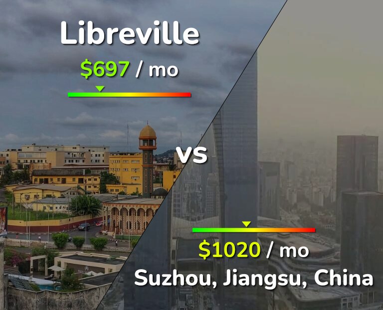 Cost of living in Libreville vs Suzhou infographic