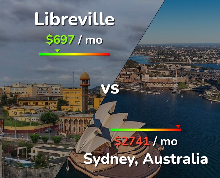 Cost of living in Libreville vs Sydney infographic